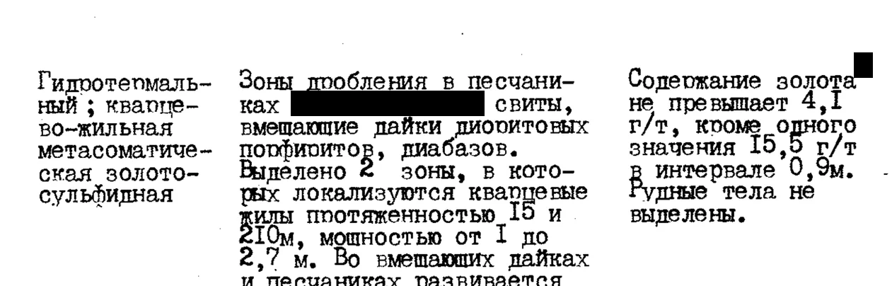 Фрагмент архивного отчёта, названия скрыты