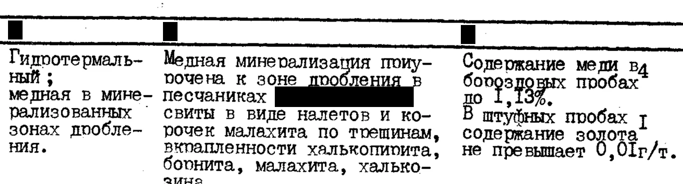 Фрагмент архивного отчёта, названия скрыты
