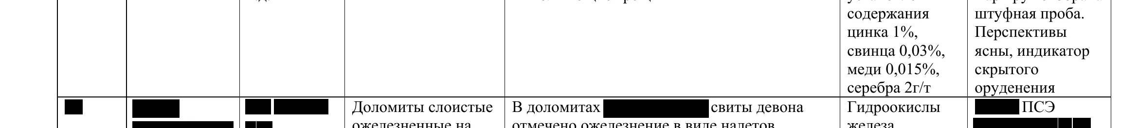 Фрагмент архивного отчёта, названия скрыты